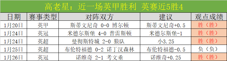 切尔西与曼,联第,轮战平,万博,万博体育,ManBetX,万博体育官网