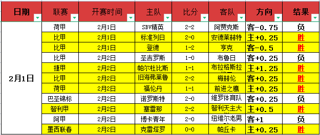 澳维超第三,轮收官战,专家清晰推,万博,万博体育,ManBetX,万博体育官网