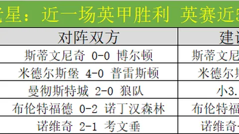 切尔西与曼联第13轮战平：桑乔进球，若日尼奥失误献点+点球决胜负