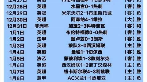 篮球盛宴！连续五场胜利，精心备战，品质至上，全力冲刺，共战巅峰！